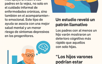 Hijas versus hijos: cómo influye el género de los descendientes en la salud de los padres mayores